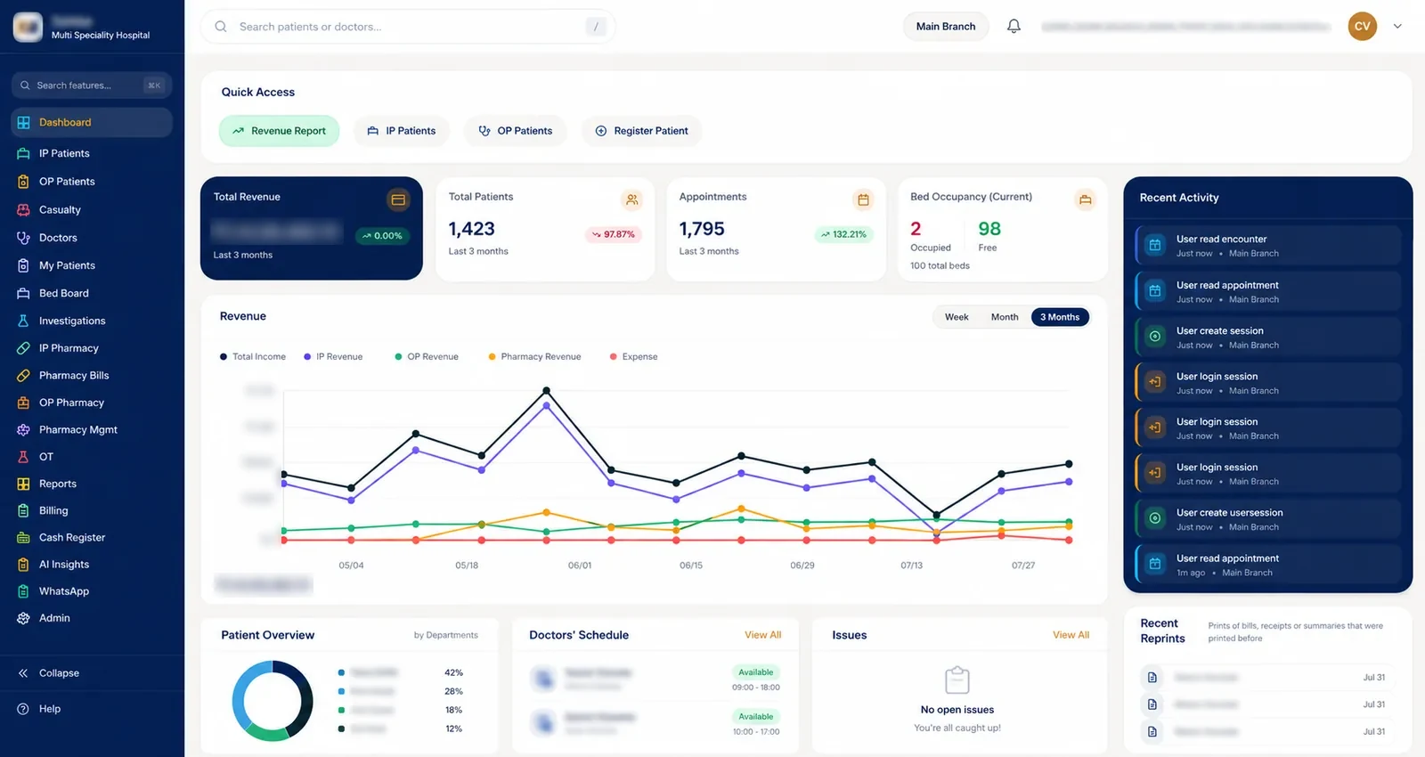 The Nexus OneHealth dashboard: total revenue, patient and appointment counts, live bed occupancy, and a three-month revenue trend broken down by inpatient, outpatient and pharmacy.